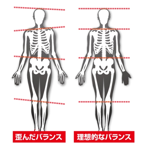 インソールがバランスを補正