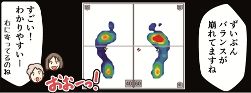 ずいぶん、バランスが崩れていますね。すごい!わかりやすい!。左に寄っているのね。