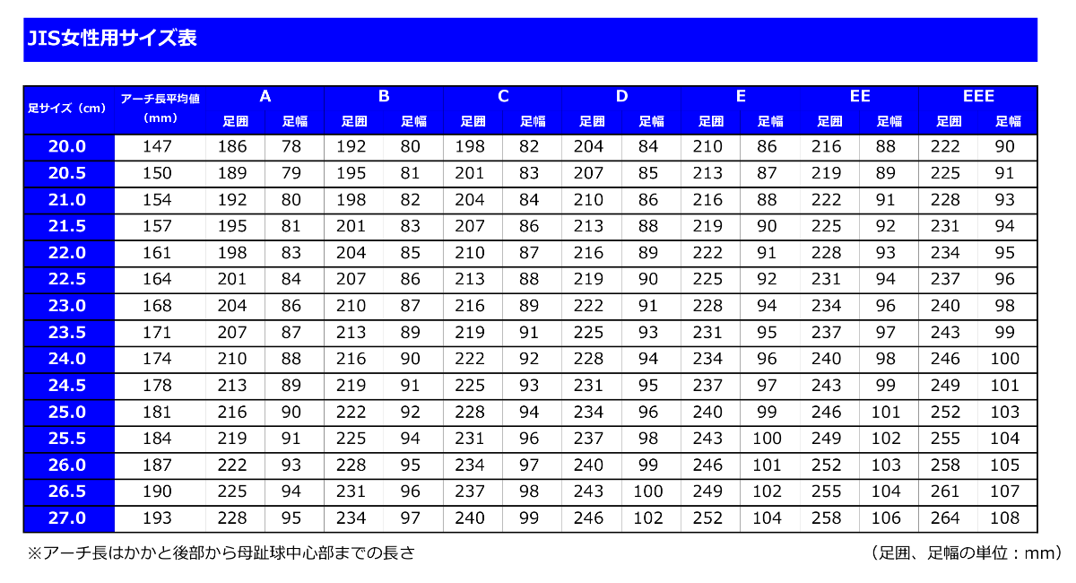 JIS女性用足サイズ表