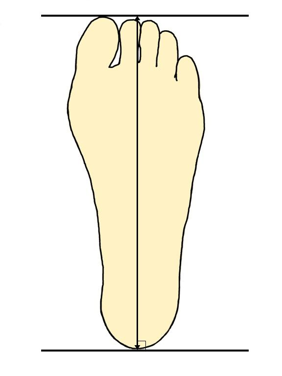 足サイズの測り方