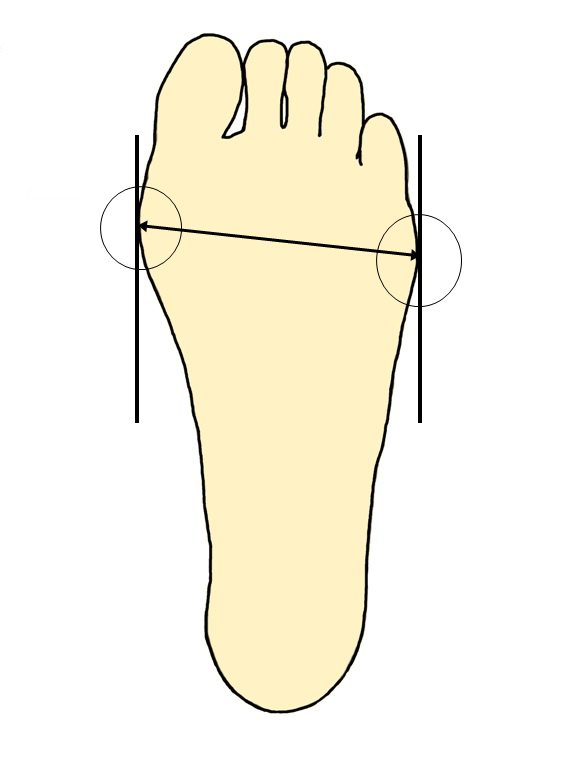 足幅の測り方